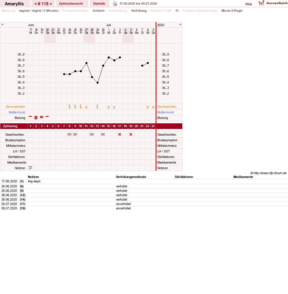 NFP-Kurve User #2797