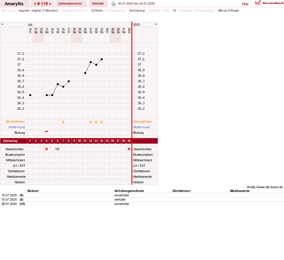 NFP-Kurve User #2797