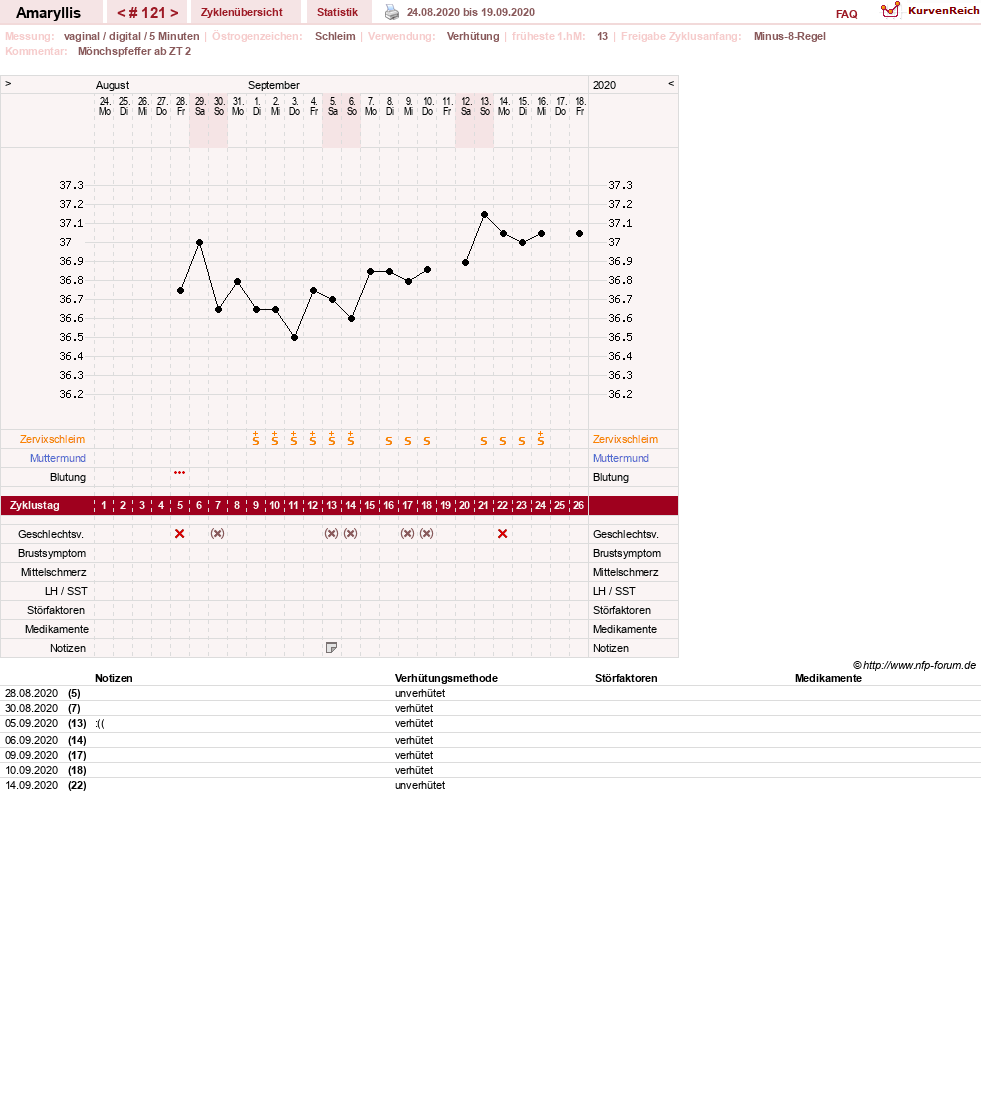 NFP-Kurve User #2797