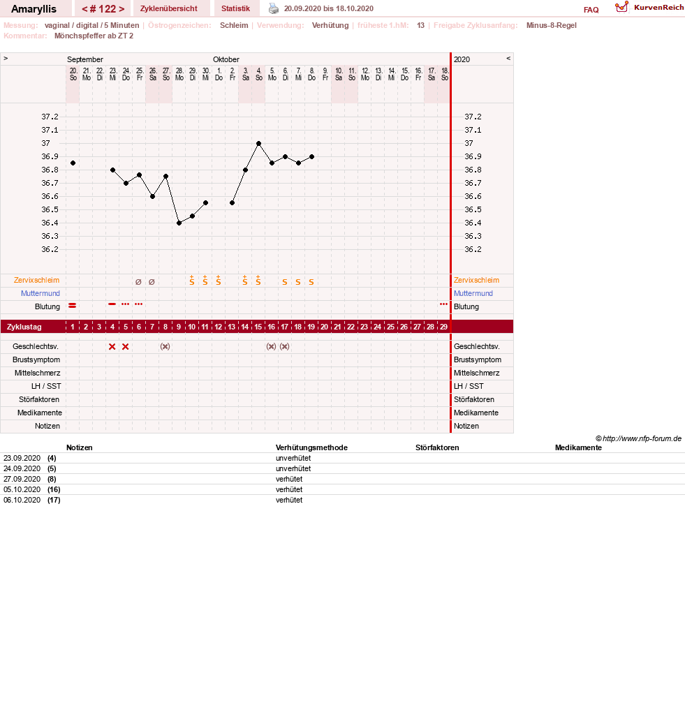 NFP-Kurve User #2797