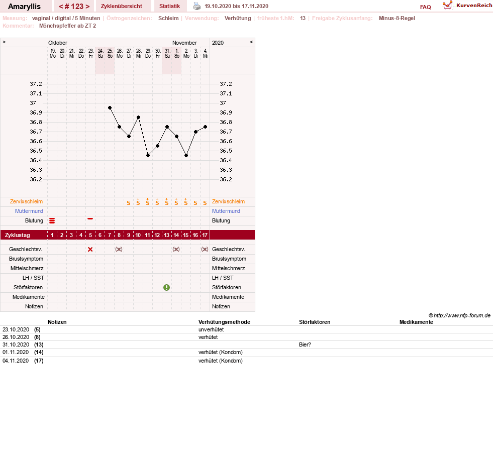 NFP-Kurve User #2797