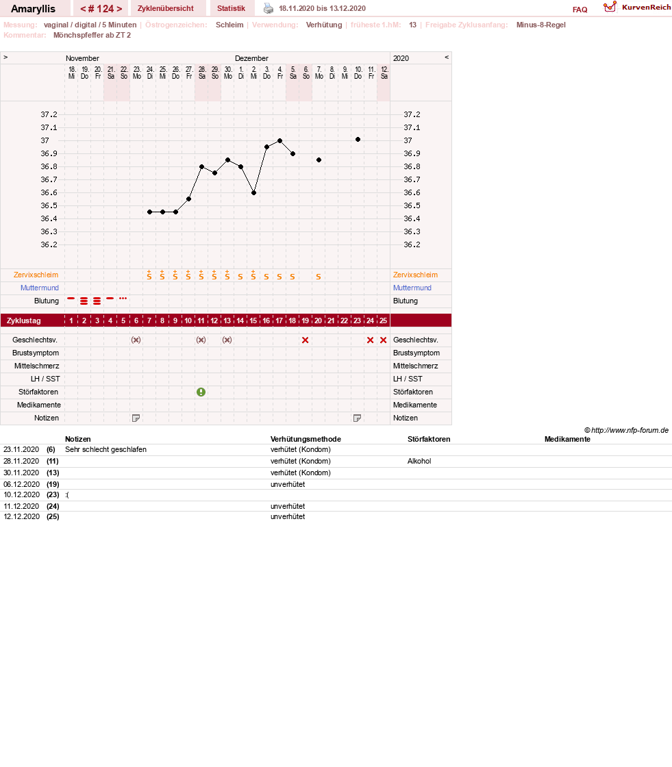 NFP-Kurve User #2797