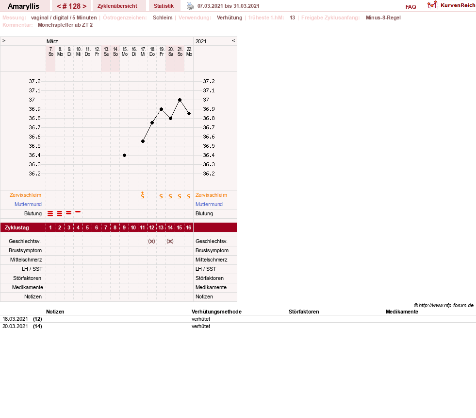 NFP-Kurve User #2797