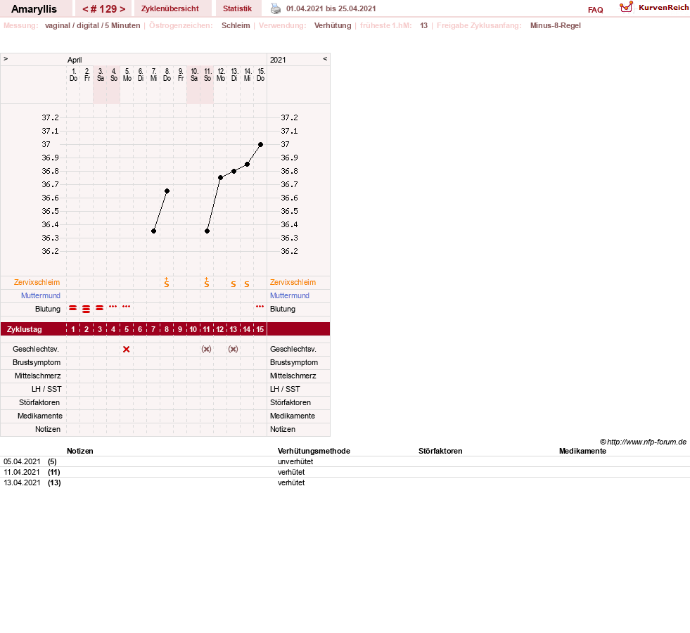 NFP-Kurve User #2797