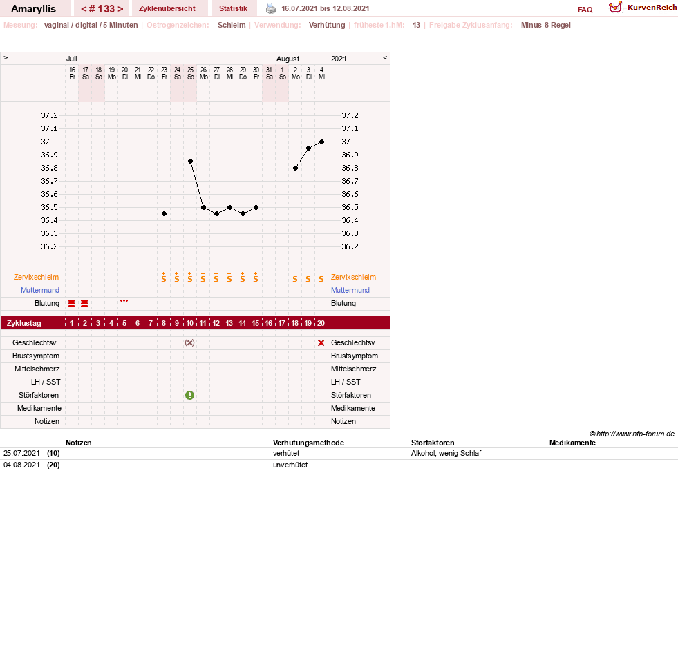 NFP-Kurve User #2797