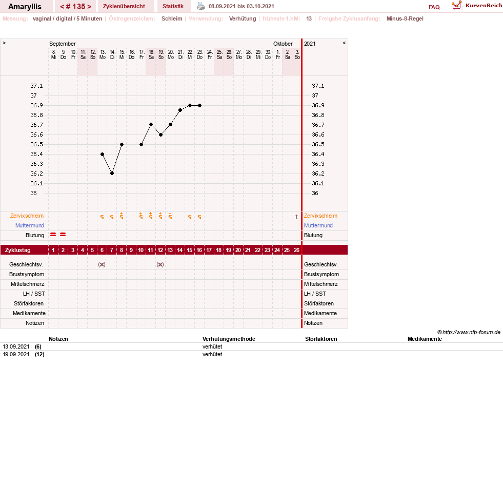 NFP-Kurve User #2797
