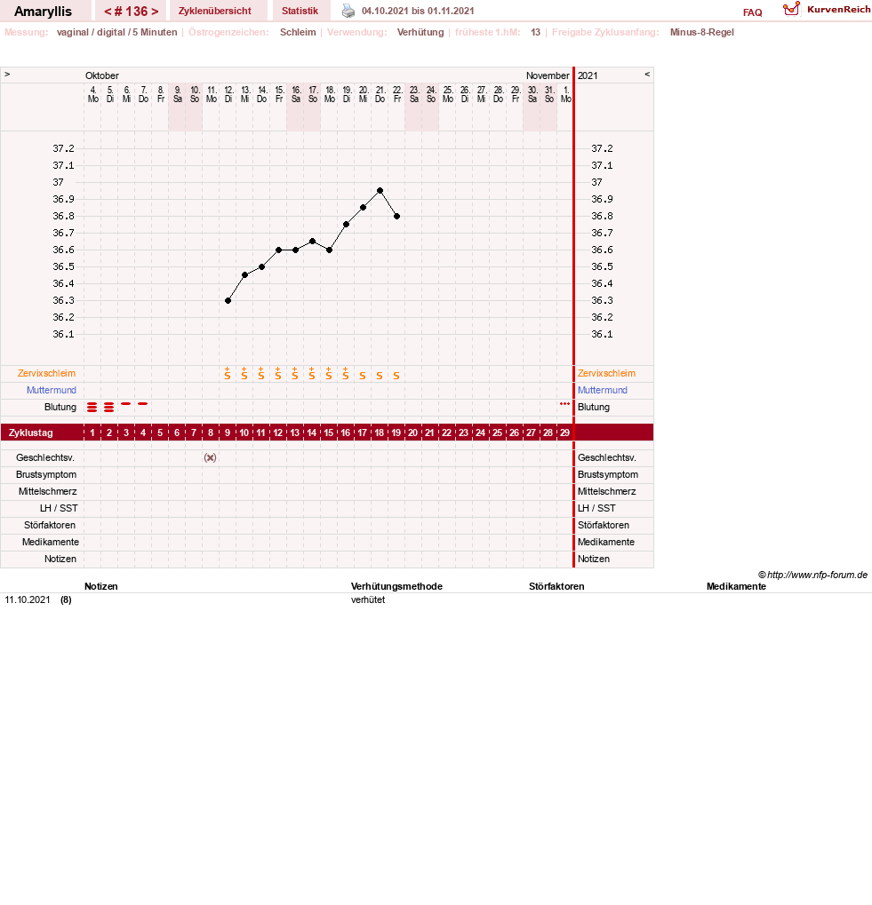 NFP-Kurve User #2797