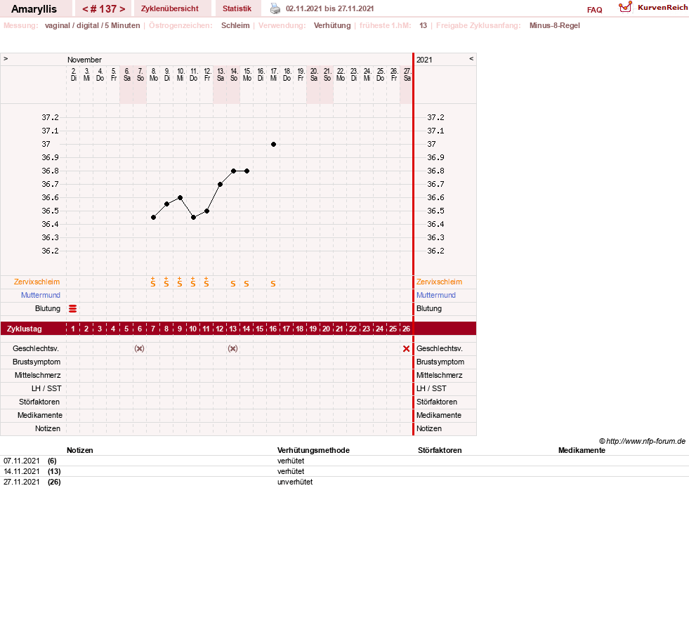 NFP-Kurve User #2797