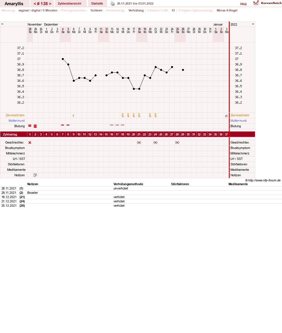 NFP-Kurve User #2797