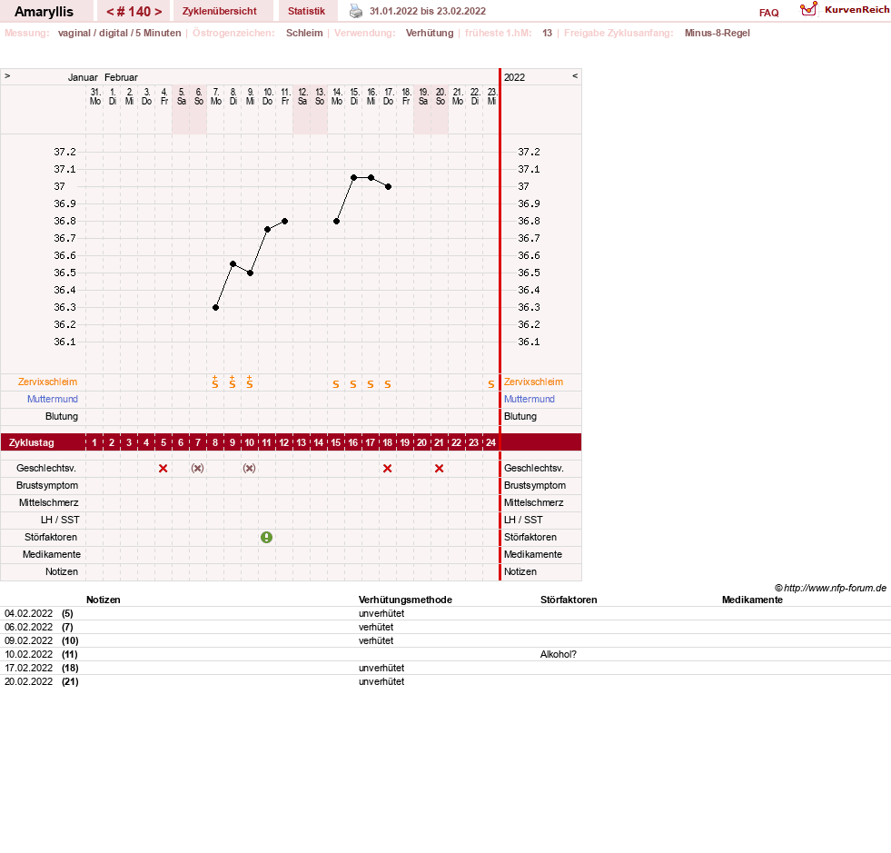 NFP-Kurve User #2797