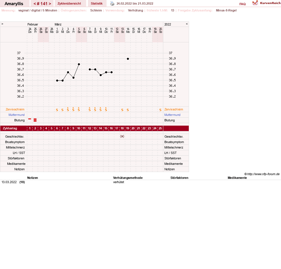 NFP-Kurve User #2797