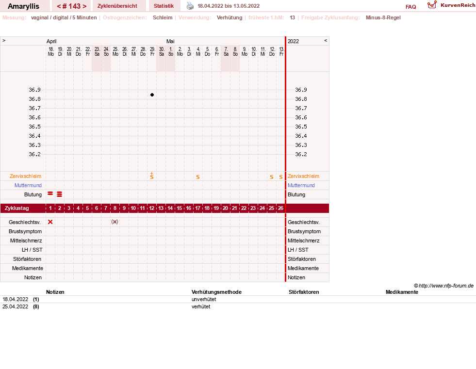 NFP-Kurve User #2797