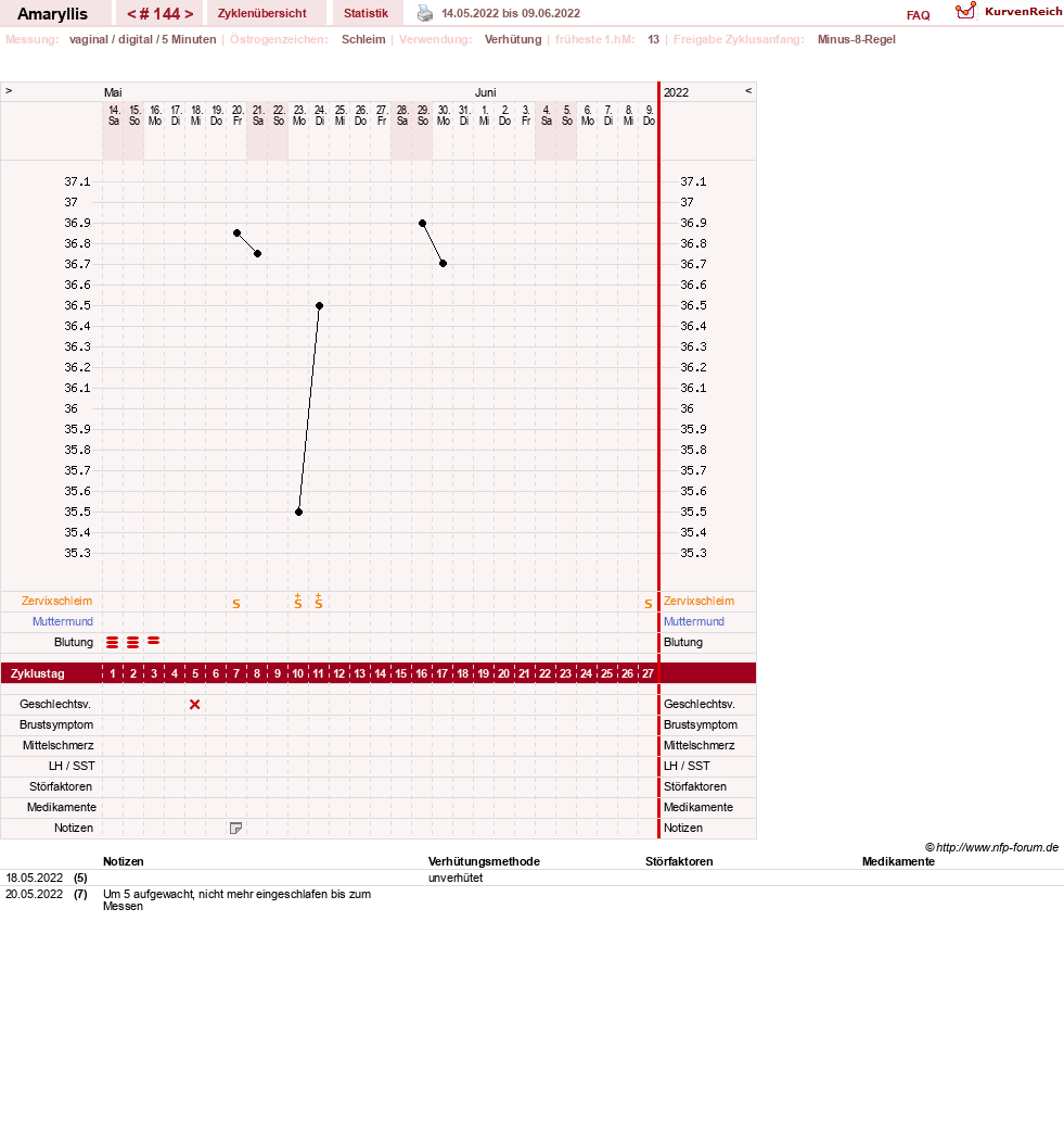 NFP-Kurve User #2797