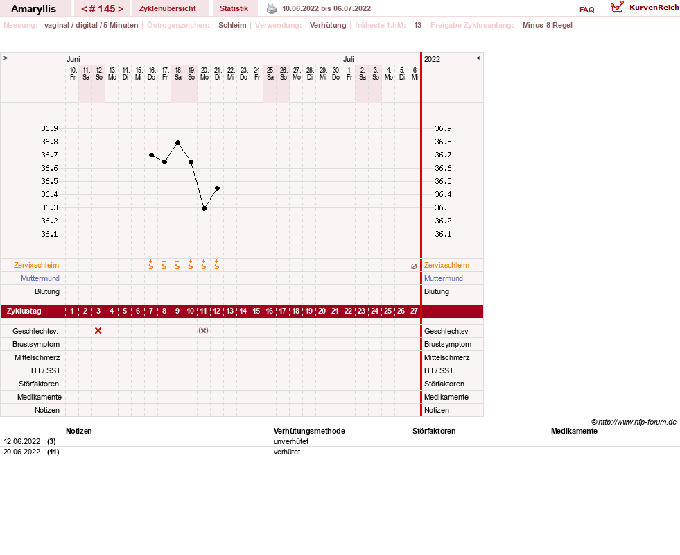 NFP-Kurve User #2797