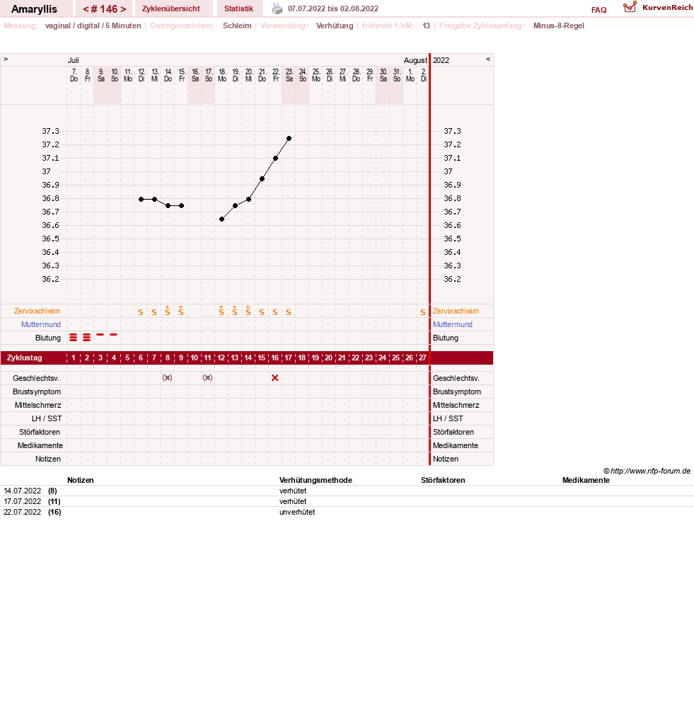 NFP-Kurve User #2797