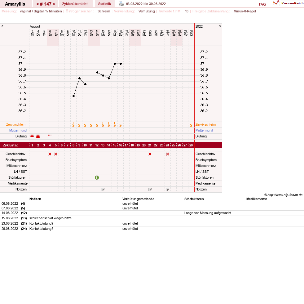 NFP-Kurve User #2797