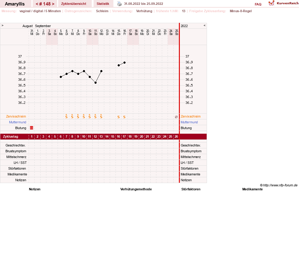 NFP-Kurve User #2797