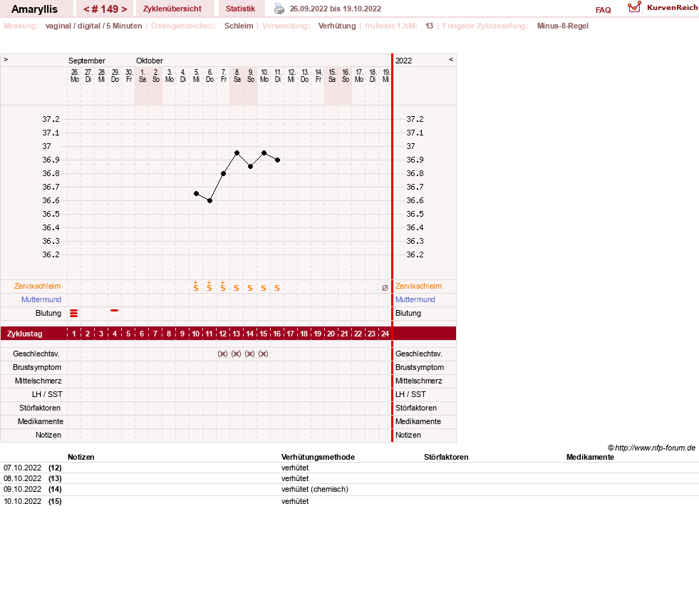 NFP-Kurve User #2797