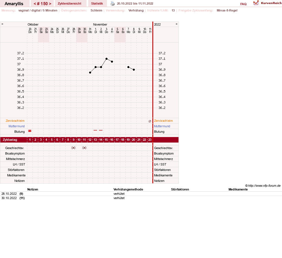 NFP-Kurve User #2797