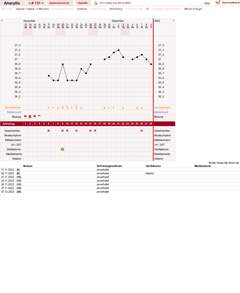NFP-Kurve User #2797
