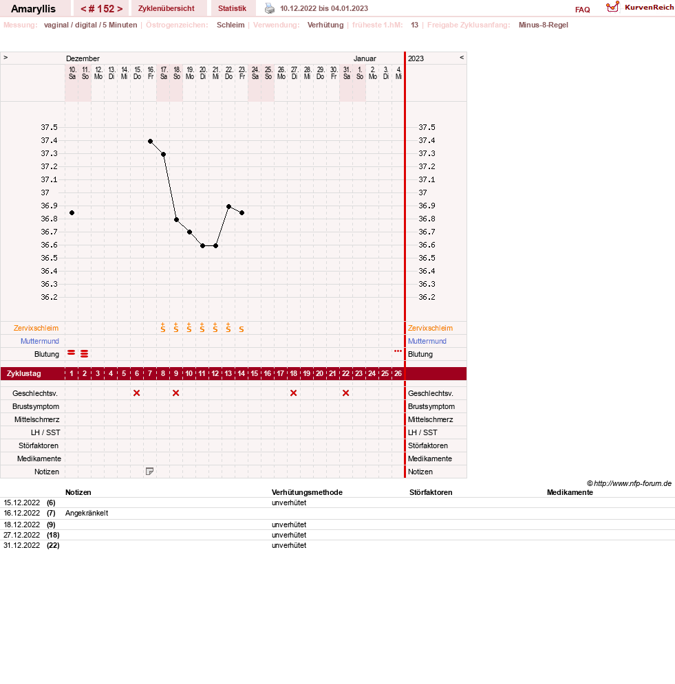 NFP-Kurve User #2797