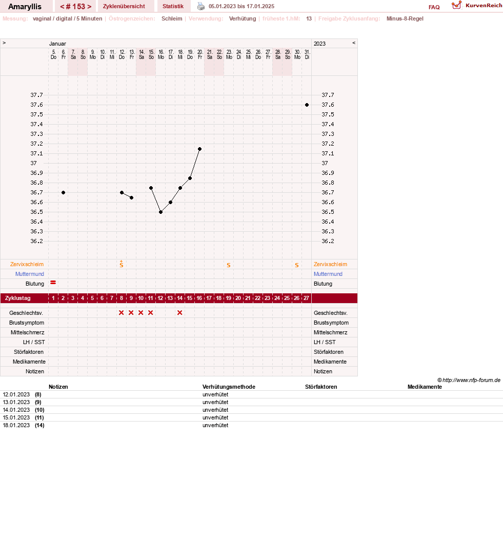 NFP-Kurve User #2797