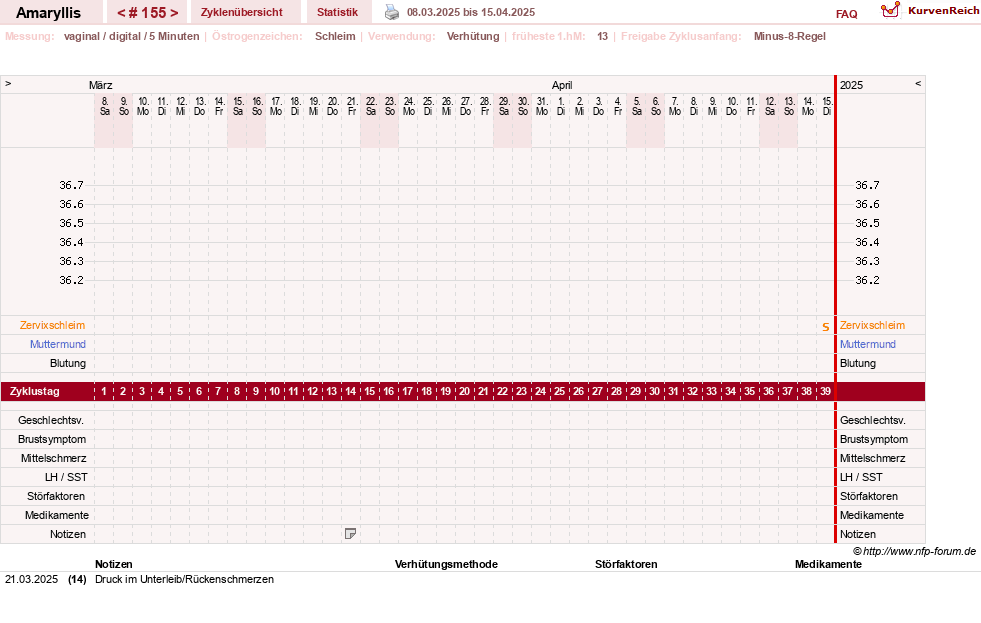 NFP-Kurve User #2797