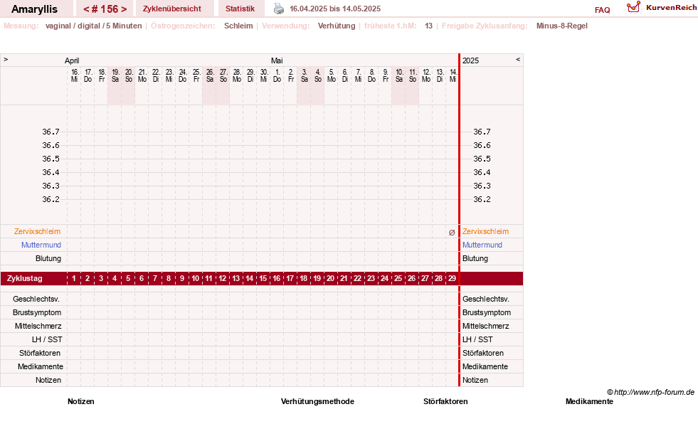 NFP-Kurve User #2797