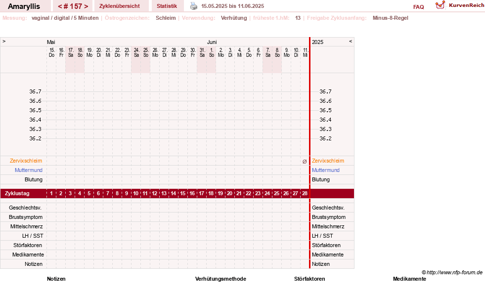 NFP-Kurve User #2797