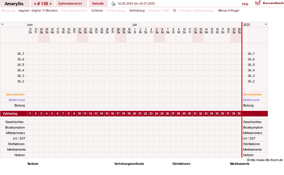 NFP-Kurve User #2797