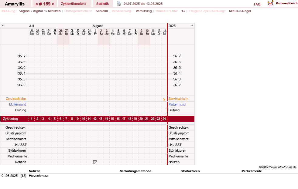 NFP-Kurve User #2797