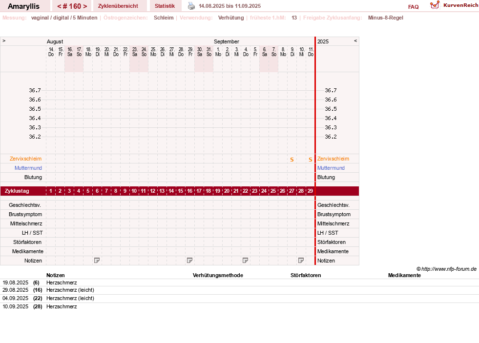 NFP-Kurve User #2797