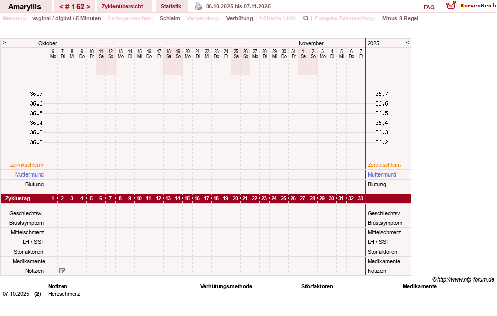 NFP-Kurve User #2797