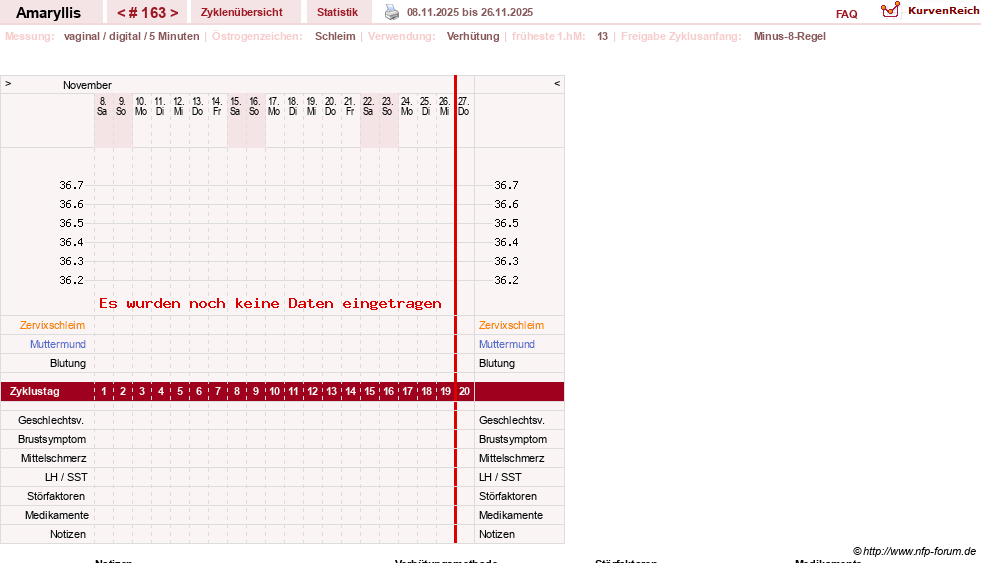 NFP-Kurve User #2797