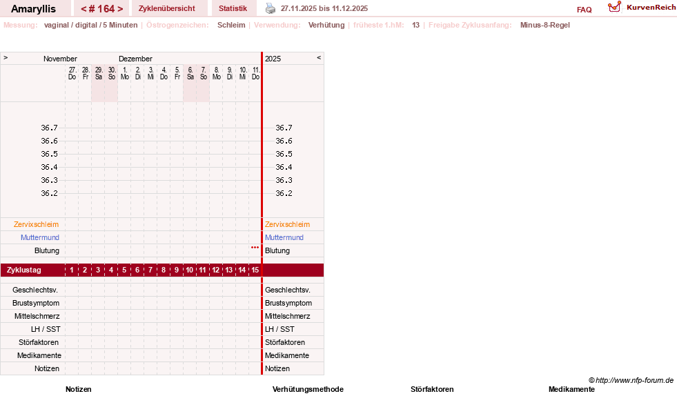 NFP-Kurve User #2797