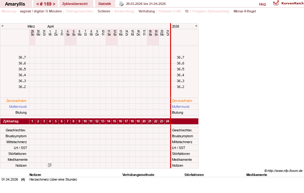 NFP-Kurve User #2797