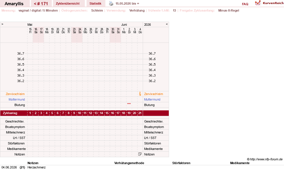 NFP-Kurve User #2797