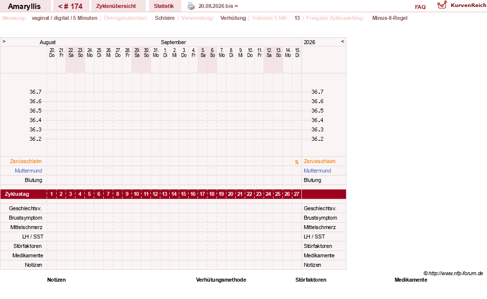 NFP-Kurve User #2797