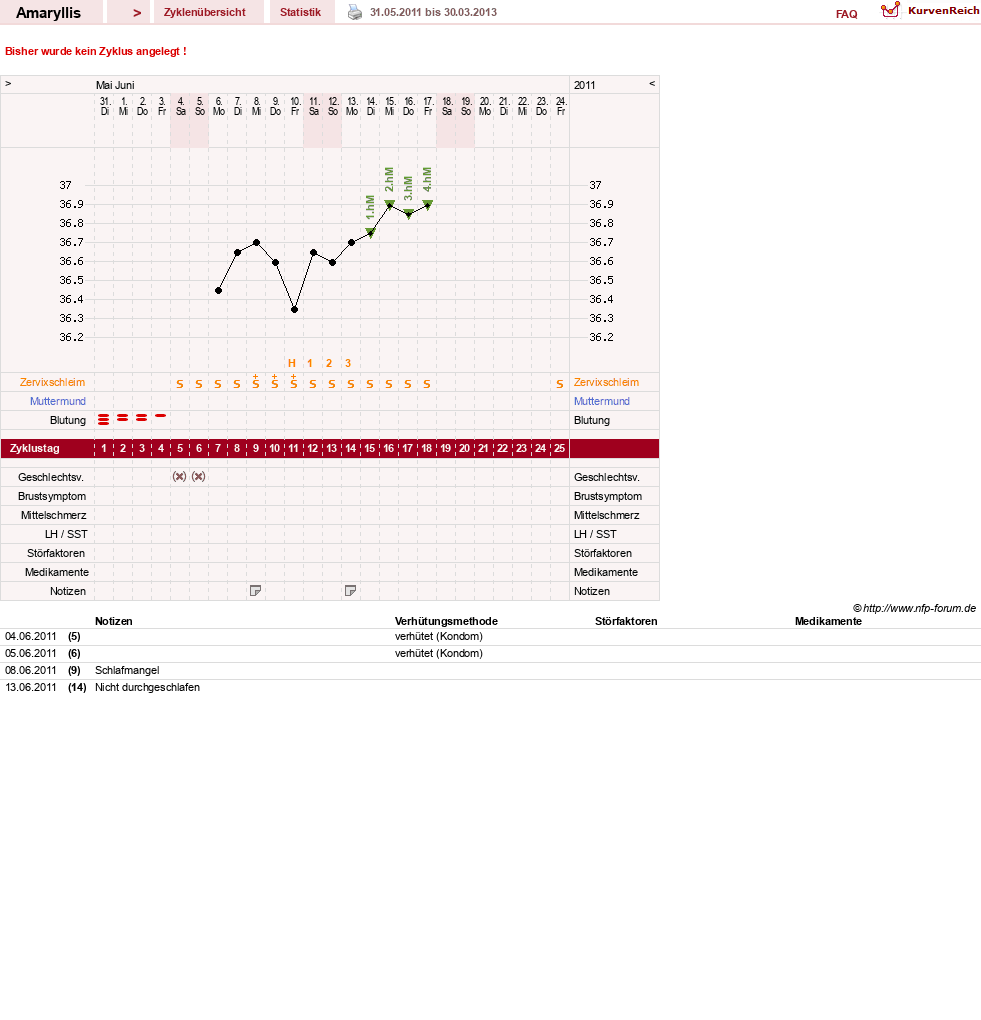 NFP-Kurve User #2797