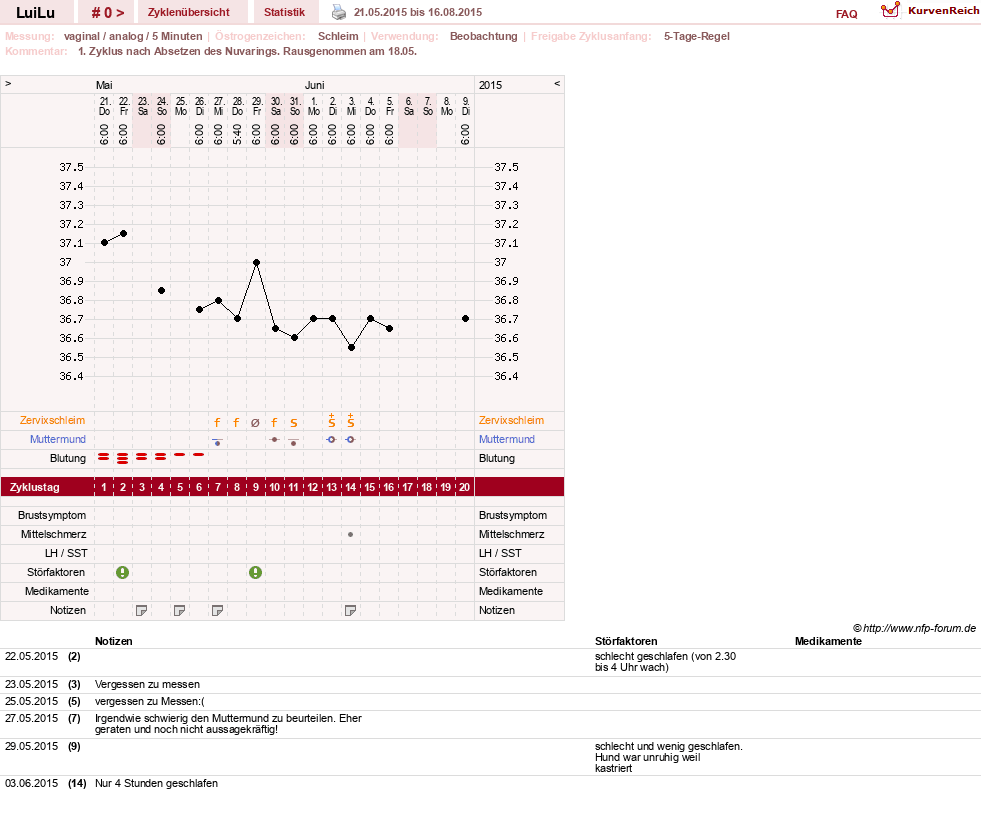 NFP-Kurve User #27975