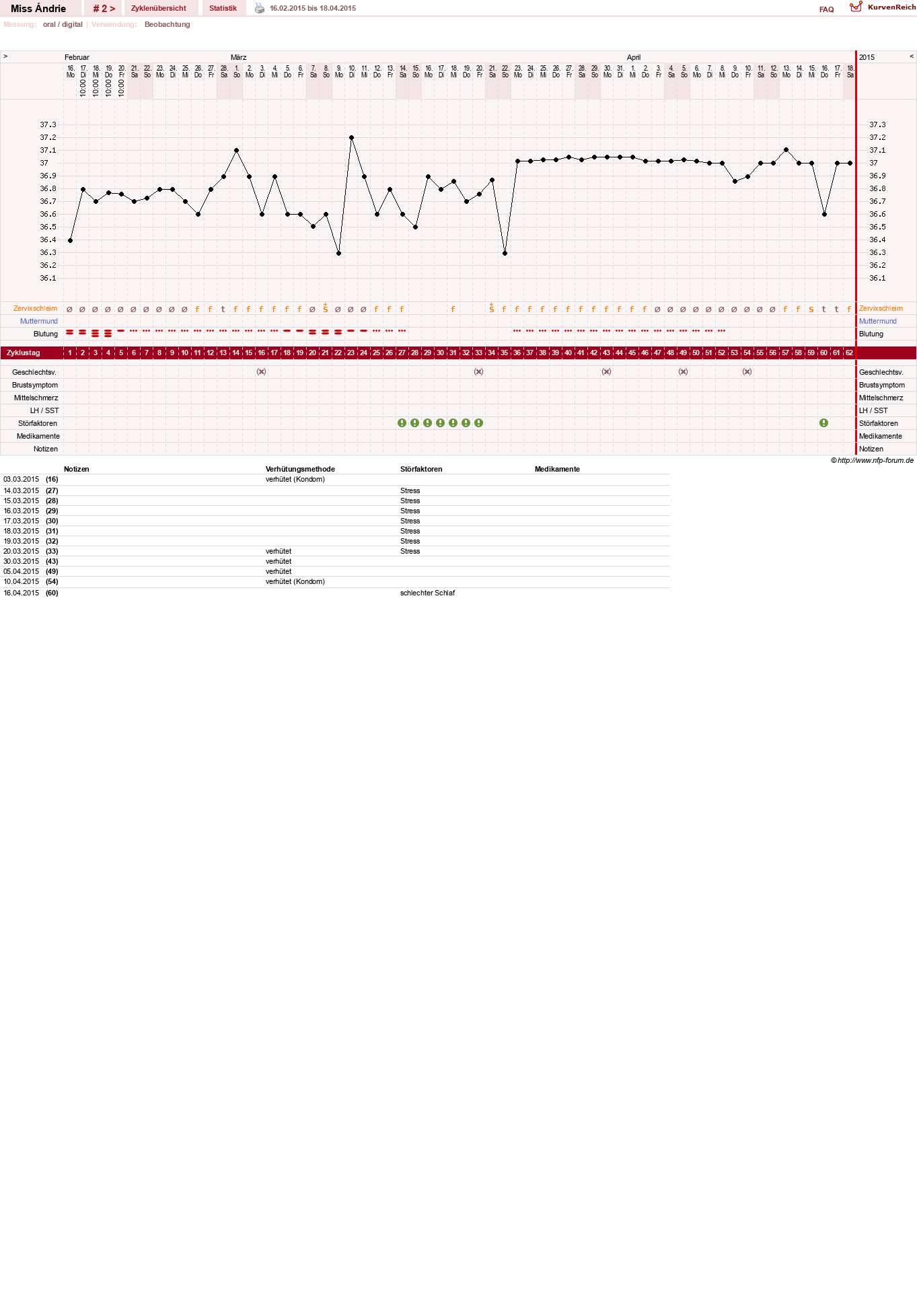 NFP-Kurve User #27977