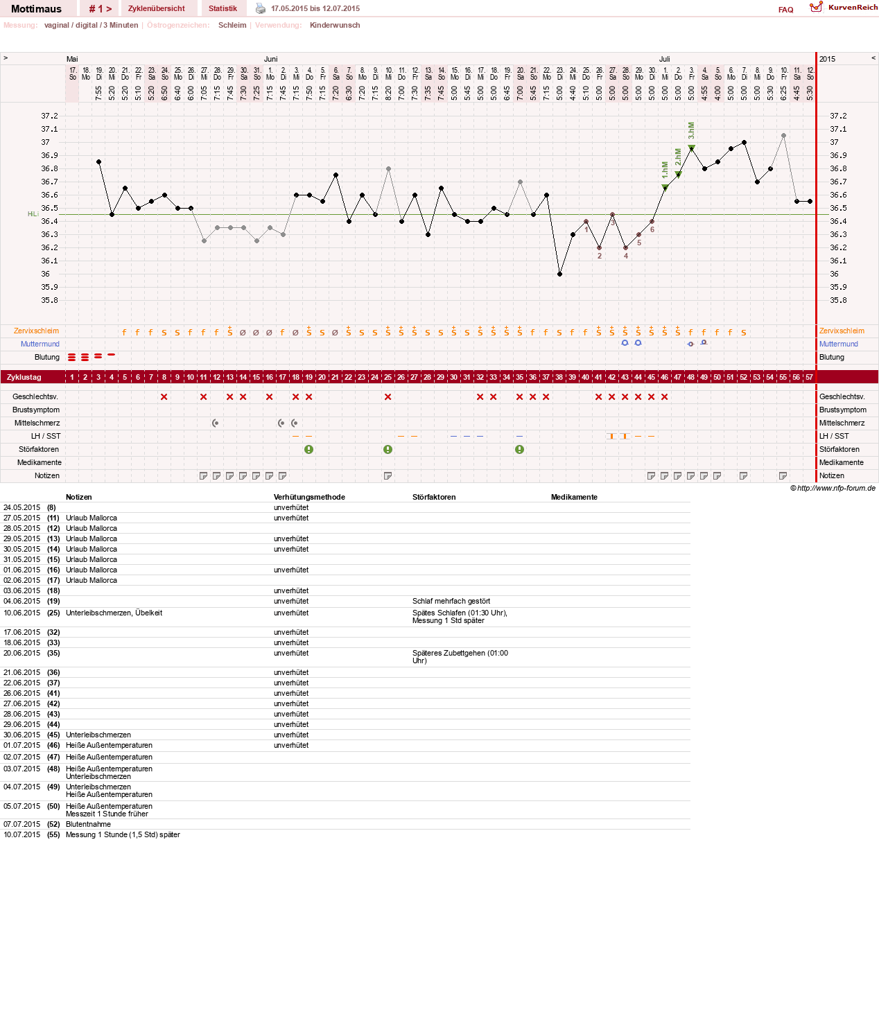 NFP-Kurve User #28000