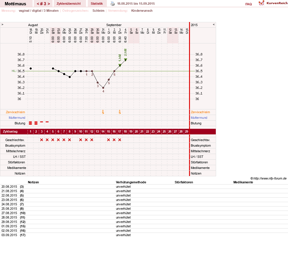 NFP-Kurve User #28000