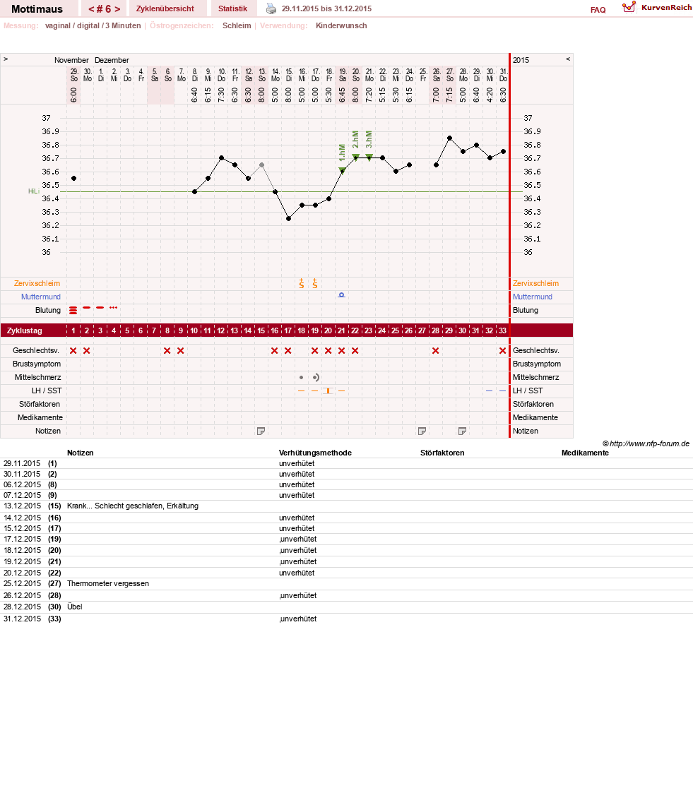 NFP-Kurve User #28000