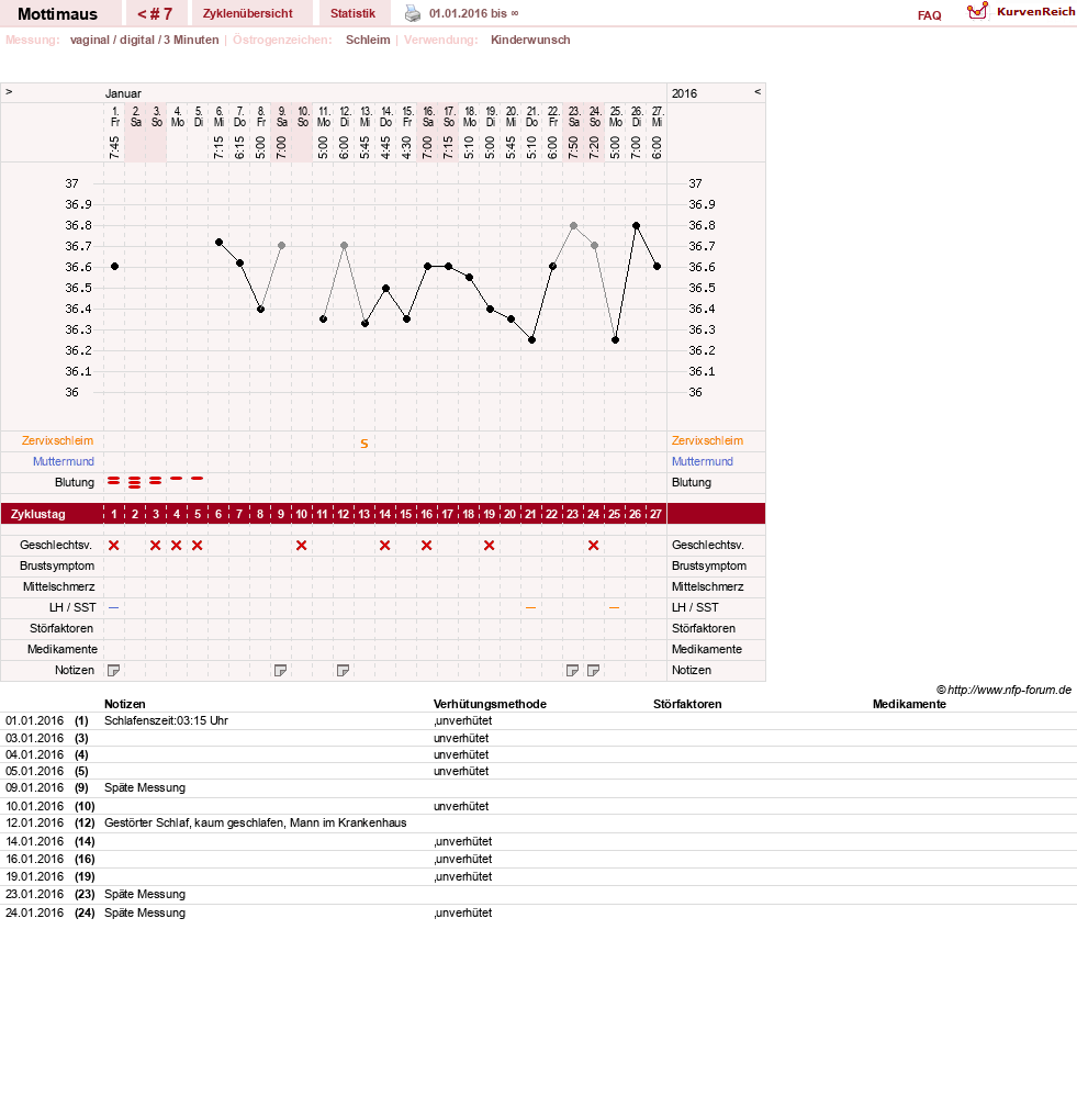 NFP-Kurve User #28000