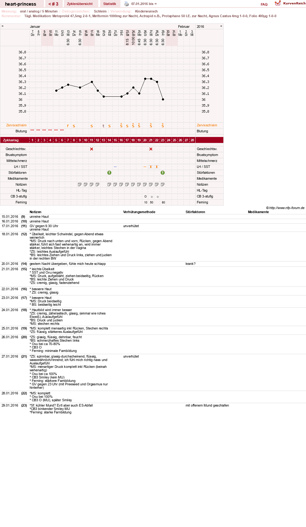 NFP-Kurve User #28034