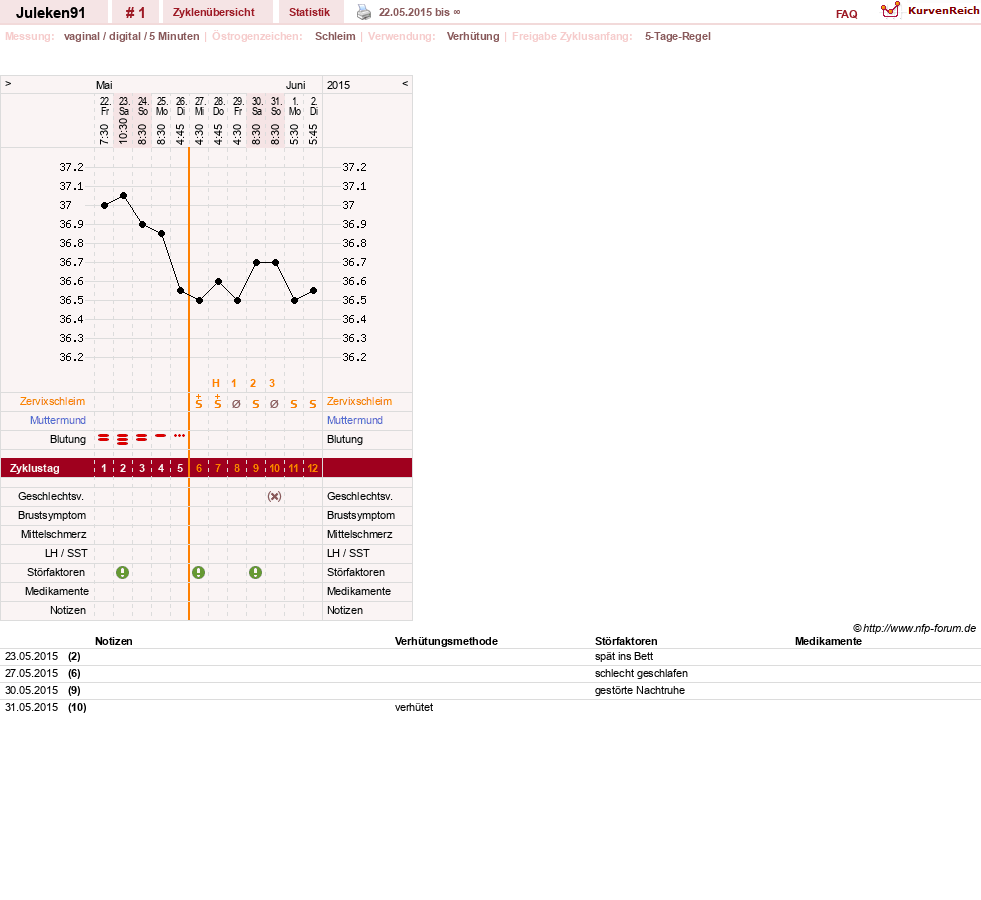NFP-Kurve User #28043