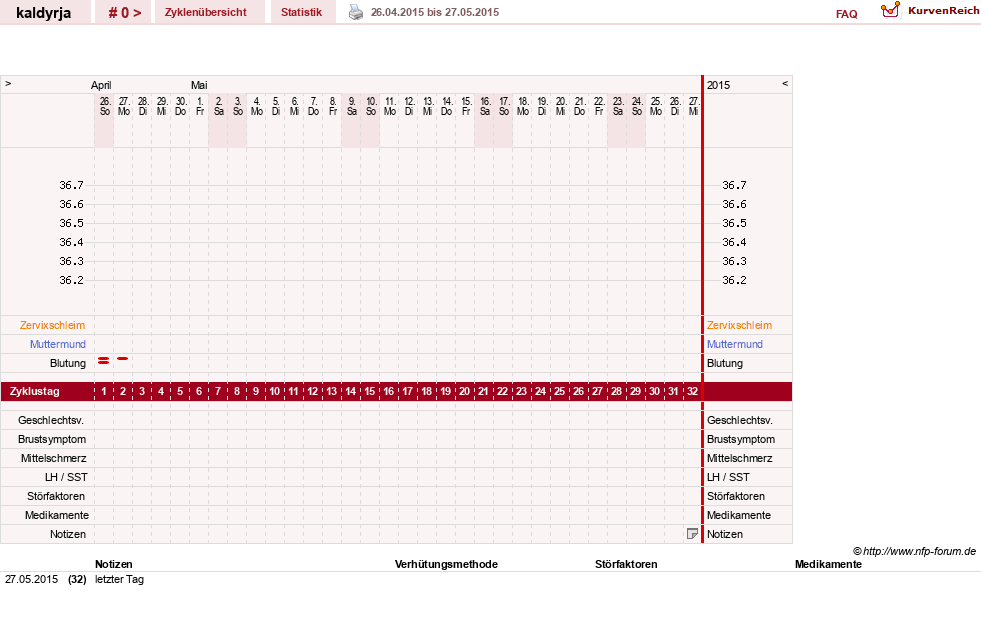 NFP-Kurve User #28068