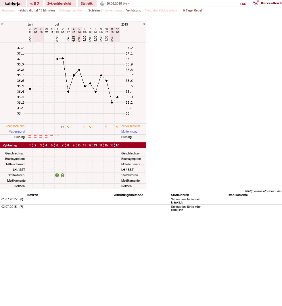 NFP-Kurve User #28068