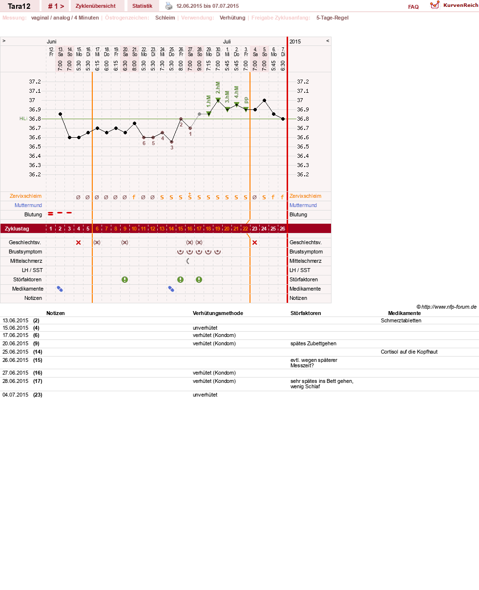 NFP-Kurve User #28088